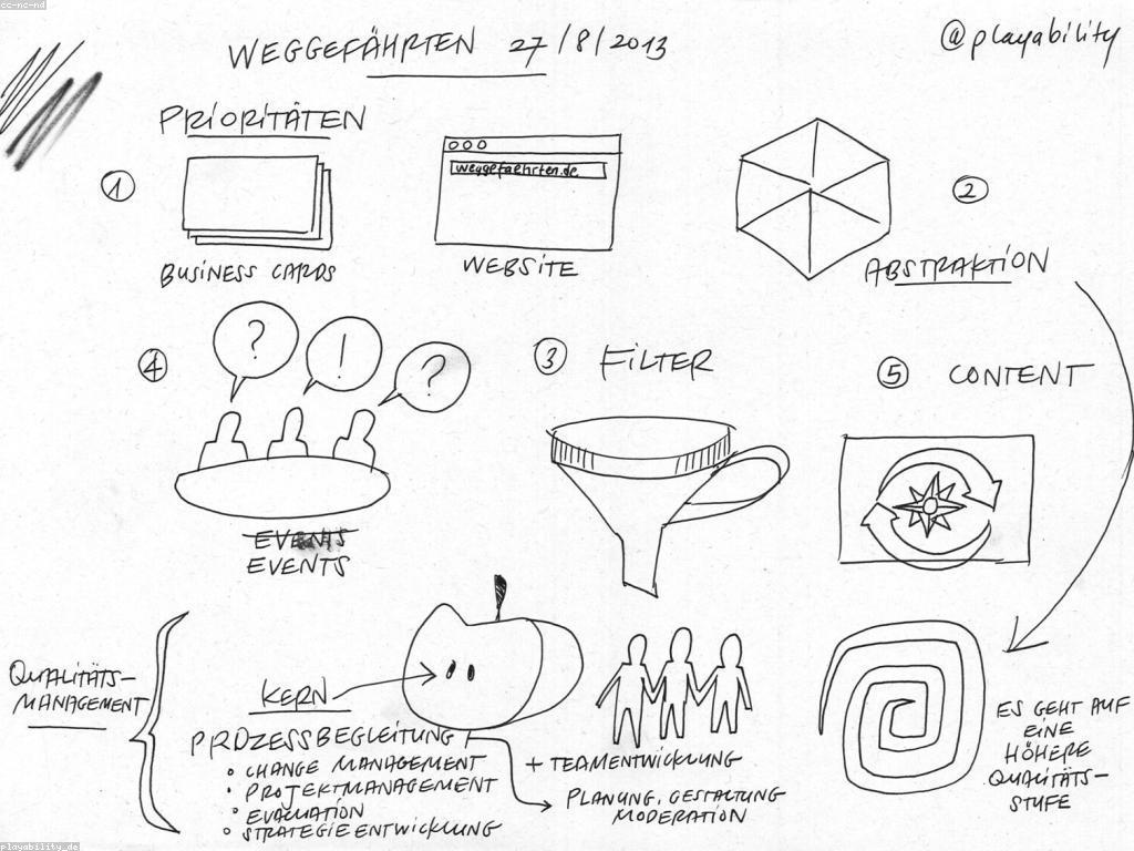 ការវាយតម្លៃនិងសារៈសំខាន់របស់វាជាផ្នែកមួយនៃការអភិវឌ្ឍ