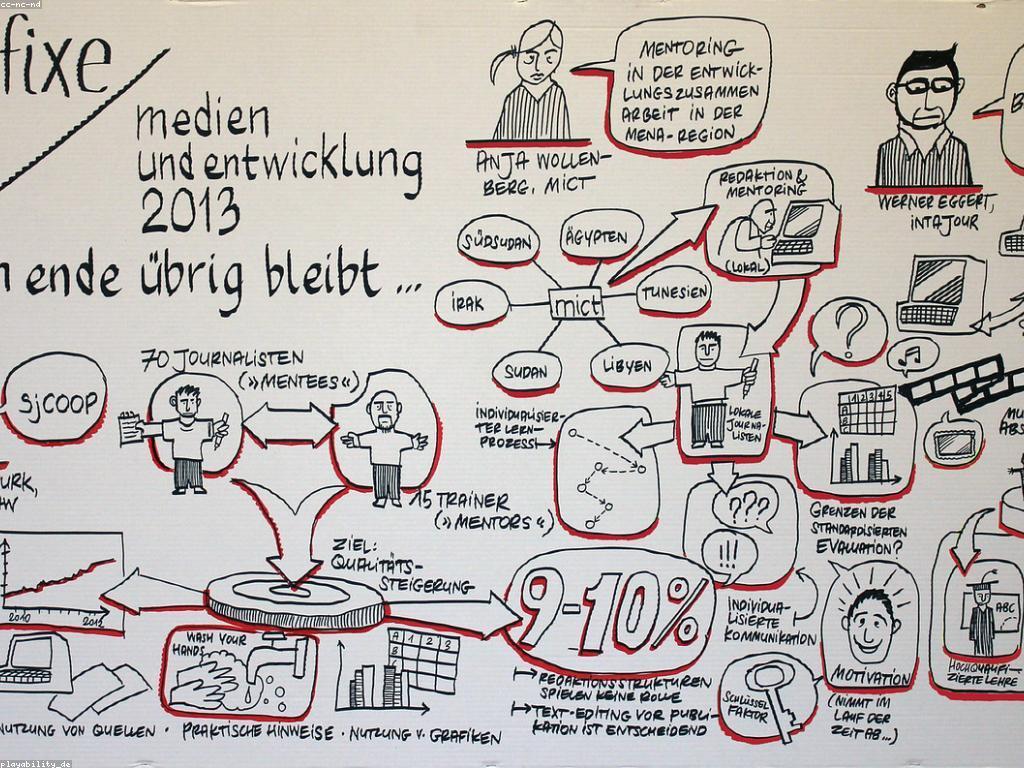 វិធីសាស្ត្រនៅក្នុងការវាយតម្លៃ