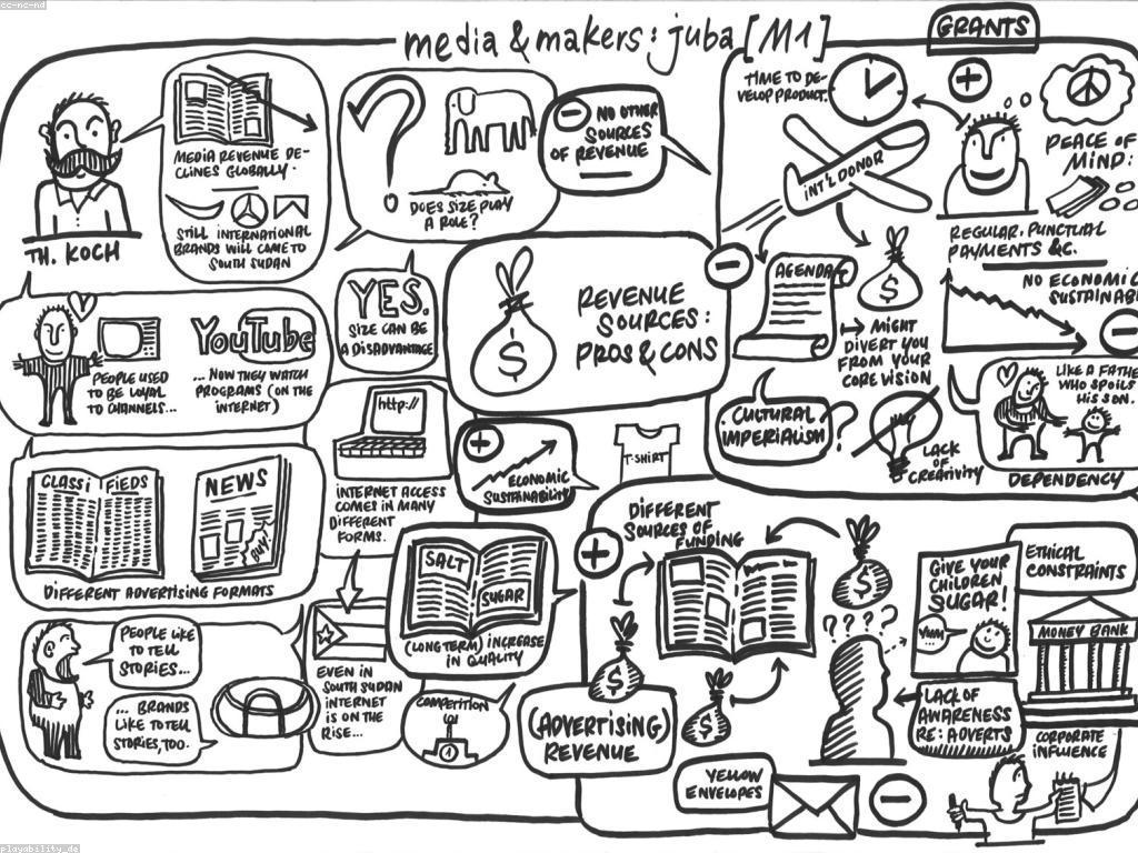 ការប្រកួតគុណភាព: ការស្រាវជ្រាវនិងការសម្រេចចិត្ត